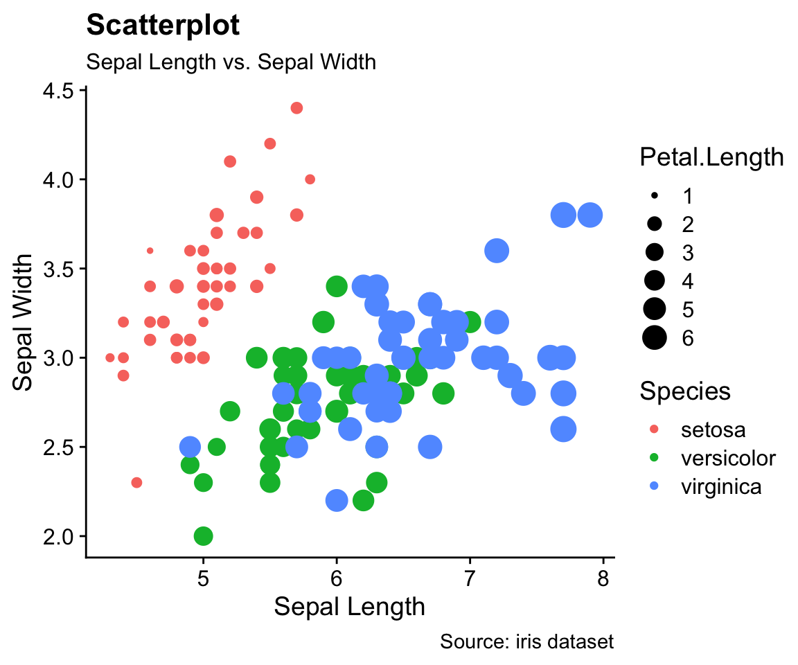 Ggplot2 Scatterplot Easy Scatter Plot Using Ggplot2 And R Statistical ...